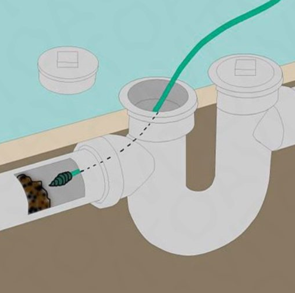 8 nejlepších způsobů, jak odstranit ucpání potrubí